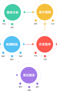 泰安預算軟件,政務軟件,對接齊魯云采,政務內控軟件,政府采購網上商城,泰安電商軟件,車銷軟件,泰安思迅軟件,生產管理軟件,crm軟件,收銀系統,鋼材管理軟件