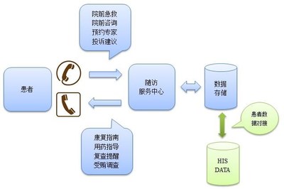 醫院his系統LIS檢驗PACS影像EMR電子病歷PEIS體檢系統圖片_高清圖_細節圖-深圳坐標軟件開發 -