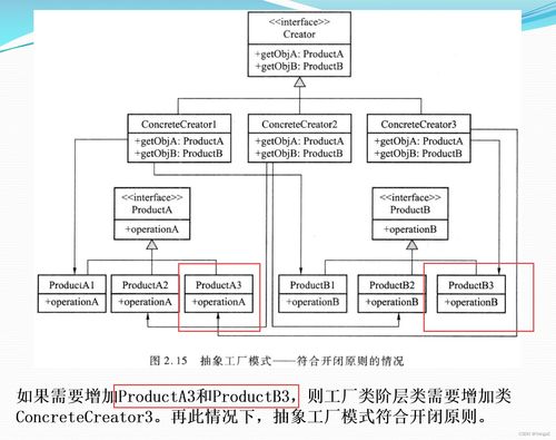 軟件設計模式與體系結構 設計模式 工廠模式
