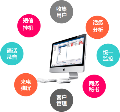電視購物呼叫中心系統