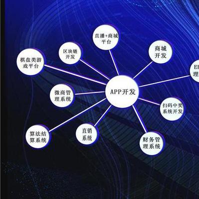 義烏app系統軟件開發一條龍服務