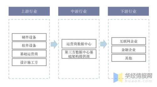 idc行業未來發展方向 低能耗 數據模塊化 設備定制化 圖