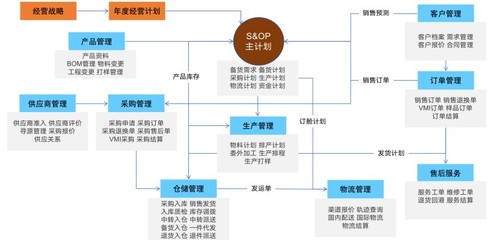 青虹云外貿erp系統軟件進銷存軟件開發