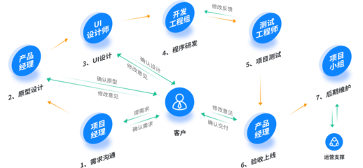 億鏈新零售系統模式軟件開發