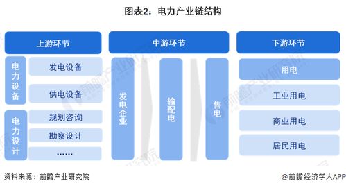 預(yù)見2024 2024年中國電力行業(yè)全景圖譜 附市場現(xiàn)狀 競爭格局和發(fā)展趨勢等