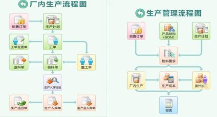 鼎捷ERP軟件
