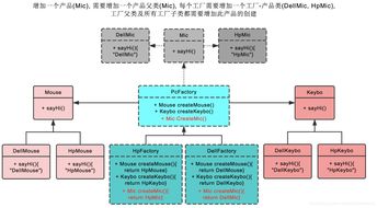 軟件設(shè)計(jì)模式 抽象工廠模式