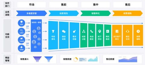 網(wǎng)易互客推出企業(yè)服務(wù)解決方案 助力b2b銷售成交率提升22