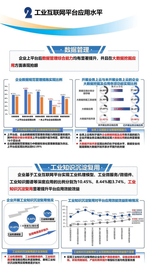 工賦開發(fā)者社區(qū) 一張圖讀懂 工業(yè)互聯(lián)網(wǎng)平臺應(yīng)用數(shù)據(jù)地圖