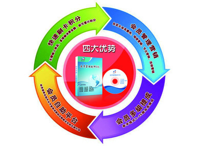天津餐飲會員管理軟件就選天津精吉會員管理軟件