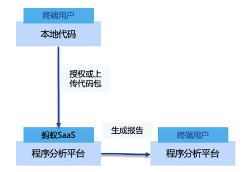 sofastack軟件供應鏈安全產品解析 sca軟件成分分析