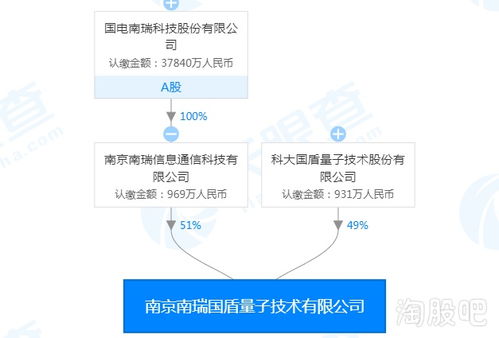 結構性牛市之下,題材多點開花,你還在猶豫嗎
