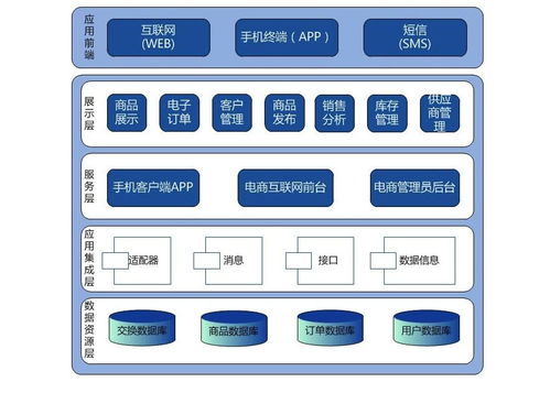 孤盡訓練營打卡日記day02 架構圖