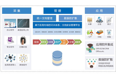 其他管理軟件