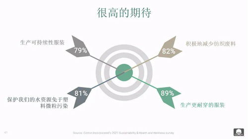 疫情起伏,運動服成為消費熱點,天然棉質更受認可