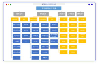 APP軟件開發公司-微信商城系統-開發CRM-掛號系統-小程序開發