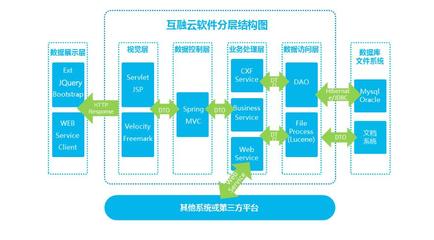 【互融云】汽車金融系統開發 汽車眾籌系統 汽車金融業務系統 汽車金融解決方案 汽車金融系統 汽車車貸管理軟件圖片_高清圖_細節圖