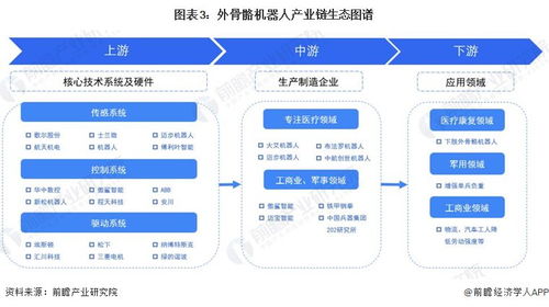 預見2023 2023年中國外骨骼機器人行業全景圖譜 附市場規模 競爭格局和發展前景等