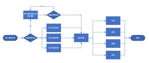 安賜分享 小紅書分析報告 如何開拓電商新玩法