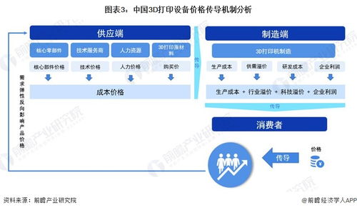 重磅 2024年湖北省3d打印設備產業鏈全景圖譜 附產業政策 產業鏈現狀圖譜 產業資源空間布局 產業鏈發展規劃